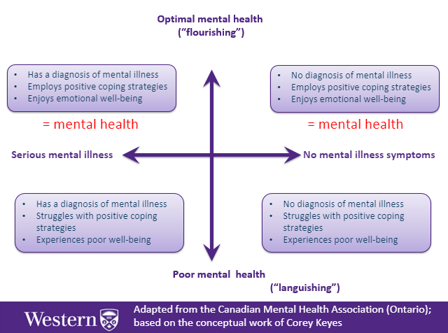 download emotional state of mind